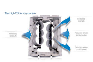 ASK Chemicals HE Prinzip