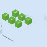 Innovation means Lightweight: the new frontier of materials