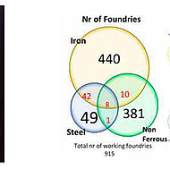 Turkish Foundry Industry