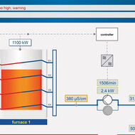 Smart energy-efficient water recooling system is successfully employed in induction melting plants