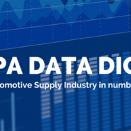 CLEPA DATA DIGEST #2 – EU’s export success story is not over (yet) | July 2022