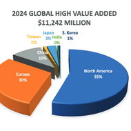 Feinguss – Die globale Marktübersicht