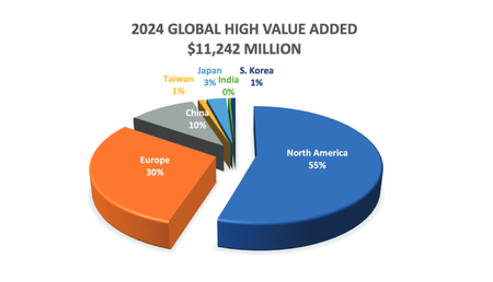 World Report on Investment Casting