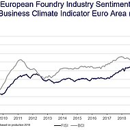 CAEF: European Foundry Industry Sentiment, January 2021