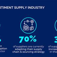 Supply chain disruptions clearly perceived as largest risk factor for automotive supply industry, CLEPA Pulse Check shows