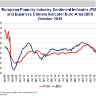 Europe: Are perspectives bottoming out?