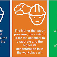 ASK Chemicals - Newest Technology Platform for Cold Box Binders