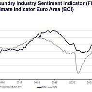 European Foundry Industry Sentiment, March 2022: War in Ukraine raises substantial economic uncertainties