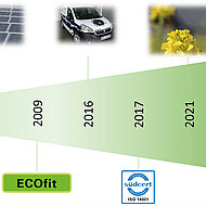 Sustainability in companies - there are many advantages!