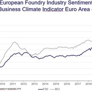 CAEF - European Foundry Industry Sentiment, October 2020