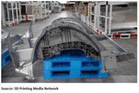 TESLA’S IN! INVEST IN 3D-PRINTING BREAKTHROUGH FOR 300% BY 2025