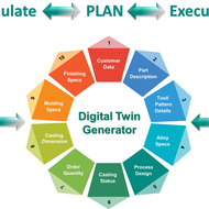 FRP®.DTG/C2C (FRP® - Digital Twin Generator and Cost to Cast enabler) - Your AI based RFQ and Resource Planning Tool