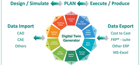 FRP®.DTG/C2C (FRP® - Digital Twin Generator and Cost to Cast enabler) - Your AI based RFQ and Resource Planning Tool