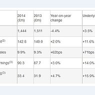 Vesuvius plc, a global leader in molten metal flow engineering, announces its preliminary audited results for the year ended 31 December 2014.