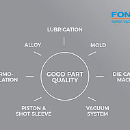 Vacuum Die Casting production: Quality and Data Collection