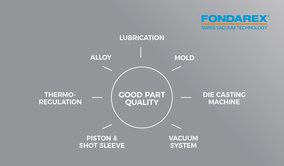 Vacuum Die Casting production: Quality and Data Collection