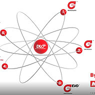 MOTULTECH BARALDI PRÄSENTIERT DLO: DER WEG ZUR NACHHALTIGKEIT