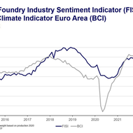 European Foundry Industry Sentiment, October 2022: Temperatures and the economy are cooling down