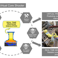 Hüttenes-Albertus, Laempe and MAGMA: Together on the way to digital core production