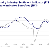 European Foundry Industry Sentiment, January 2023: New year, same picture
