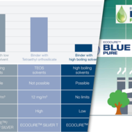 ASK Chemicals’ VOC-Reduction Solutions