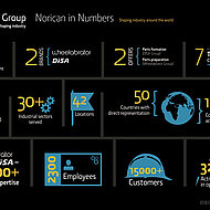 Norican Group - DISA Group - Wheelabrator Group 