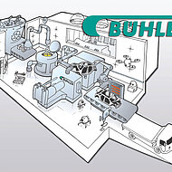 Bühler AG: The Future of Light Metal Die Casting Foundries 