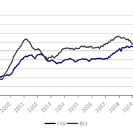 European Foundry Industry Sentiment, August 2020