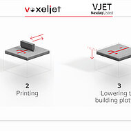 GE Renewable Energy, Fraunhofer IGCV, and  voxeljet AG plan to develop world’s largest sand  binder jetting 3D printer for offshore wind turbines