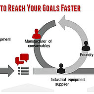 How suppliers and foundries can advance technology together