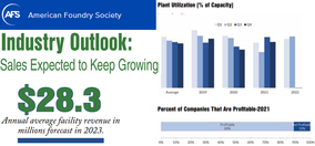 US Industry Outlook 2023: Sales Expected to Keep Growing