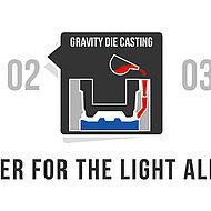 ITALPRESSE-GAUSS WILL BE EXHIBITOR AT EUROGUSS 2016 THE INTERNATIONAL TARDE FAIR FOR DIE CASTING INNOVATION