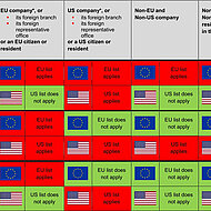US and EU Sanctions: What you should know