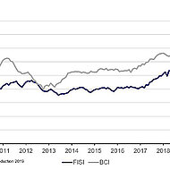 European Foundry Industry Sentiment, May 2021: Recovery continues to be robust