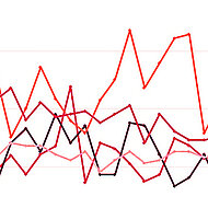 Perspectives on ROI for successful adoption of data-driven process control by foundries