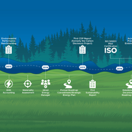 WAUPACA FOUNDRY FÜR NACHHALTIGKEIT AUSGEZEICHNET