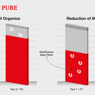 HA Pure Cold-Box Systems: Performance instead of emissions
