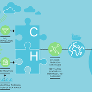 Exklusiver Einsatz von CO₂-neutralen Kraftstoffen in neuen Pkw, Transportern, Lkw und Bussen: Branche übergibt technischen Bericht an die Europäische Kommission