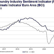 European Foundry Industry Sentiment, September 2021: Facing challenges on many fronts