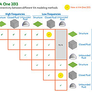 ESI releases the latest version of VA One; the complete vibro-acoustic simulation solution