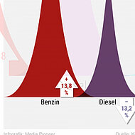 The looming end of the combustion engine - Why is no action being taken by the industry associations?