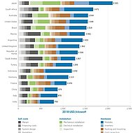 Renewable Power Generation Costs in 2018