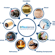 ASK CHEMICALS PRESENTS REZIANCE RESIN PORTFOLIO