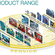 KW Enters New Markets