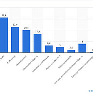 Transformation pathways to a climate-neutral metal industry