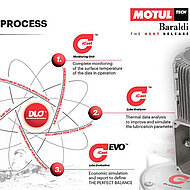 IMPROVE CASTING QUALITY AND SAVE MONEY WITH Die Lube Optimization