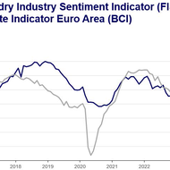 European Foundry Industry Sentiment, November 2023: Industry holds steady: European Foundry Sector sees marginal improvement.