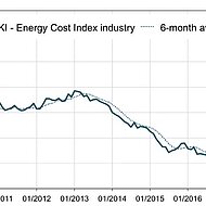 Energy cost burden follows downward trend