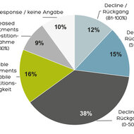 GER - Gießereien kürzen Investitionen