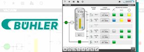 Bühler SmartVac: Vacuum system with higher process transparency